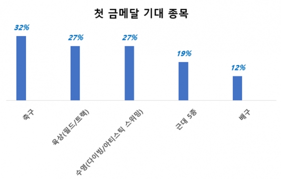 /그래픽=스타뉴스