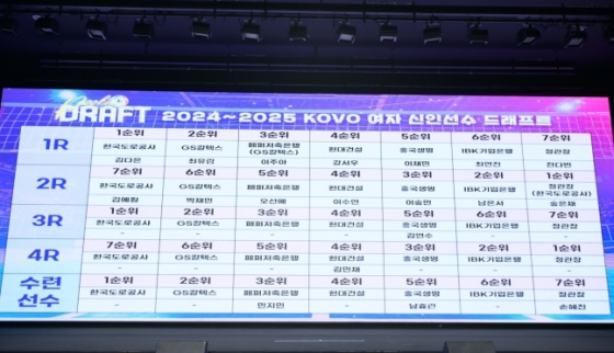 3일 메이필드 호텔 메이필드 볼룸에서 펼쳐진 2024~2025 V리그 여자부 신인드래프트에서 지명받은 19명의 신인선수 명단. /사진=한국배구연맹 제공