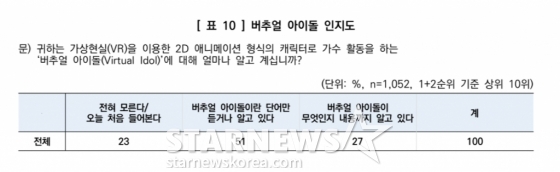 /사진=스타뉴스, 한국갤럽