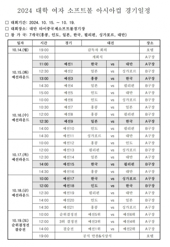 /사진=대한야구소프트볼협회