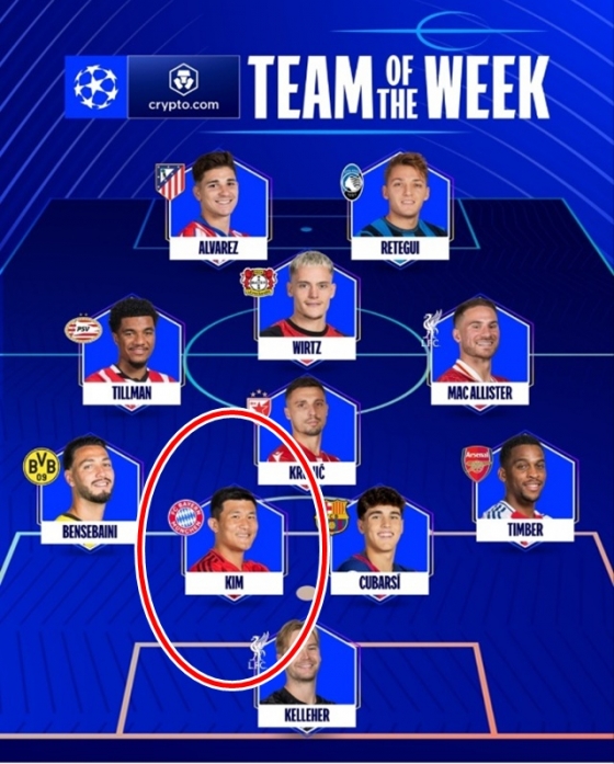UCL 이주의 팀에 선정된 김민재(빨간색 원). /사진=유럽축구연맹 SNS 캡처