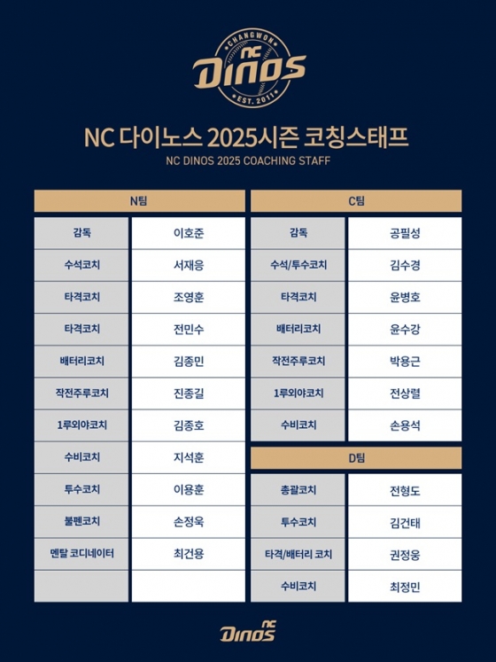 2025시즌 NC 코칭스태프 명단. /사진=NC 다이노스 제공 