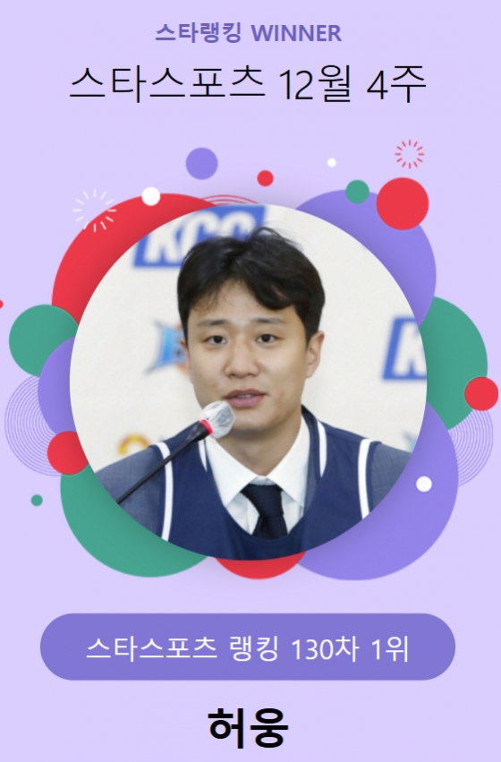 스타랭킹 스타스포츠 130차 1위 허웅. /사진=스타뉴스