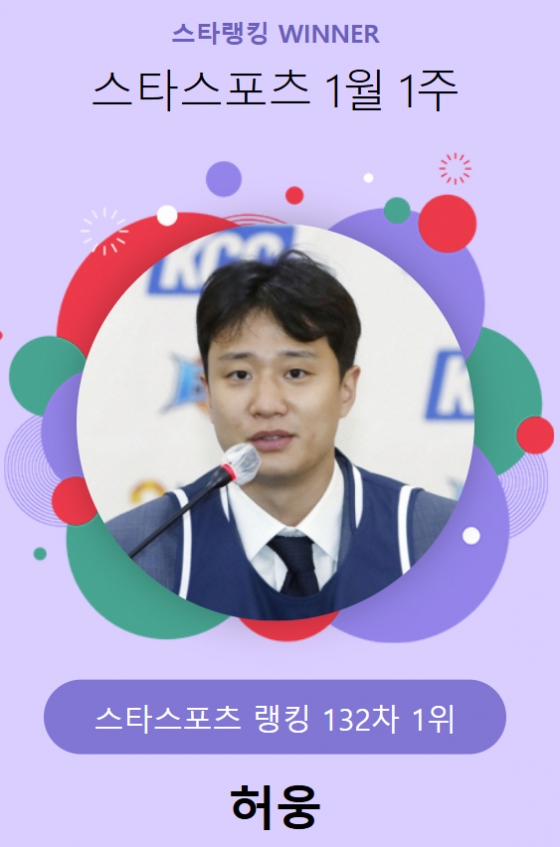 스타랭킹 스타스포츠 132차 1위 허웅. /사진=스타뉴스
