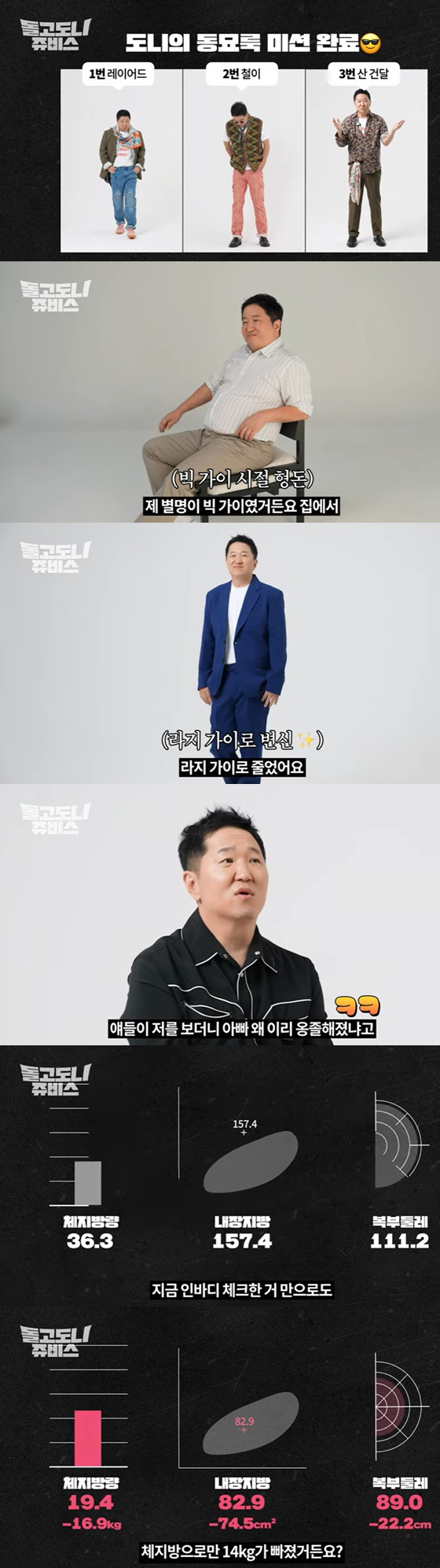 체중 감량에 성공한 정형돈