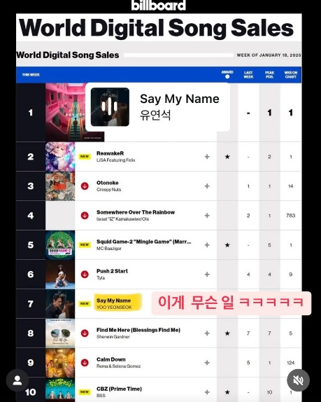 /사진=유연석 SNS