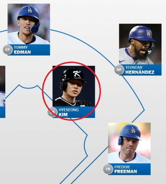 김혜성(빨간 원)이 2025년 LA 다저스 주전 2루수로 표기돼 있다. /사진=MLB 네트워크 공식 SNS 갈무리