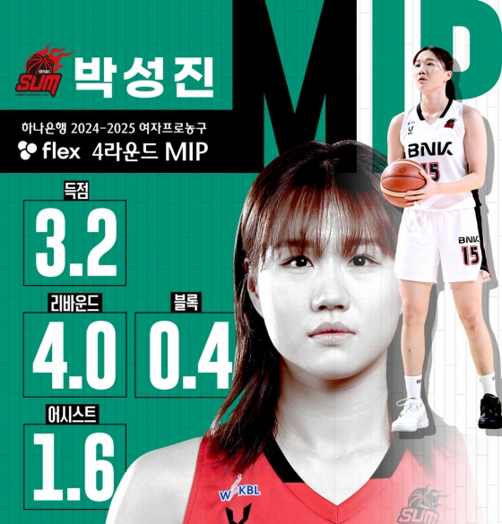  2024~2025시즌 여자프로농구 flex 4라운드기량발전상(MIP)을 받은 박성진.  /사진=WKBL 제공