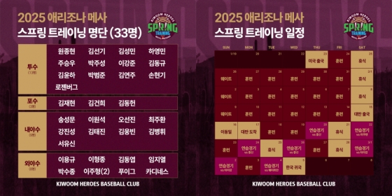키움 히어로즈 2025시즌 스프링캠프 일정. /표=키움 히어로즈 제공