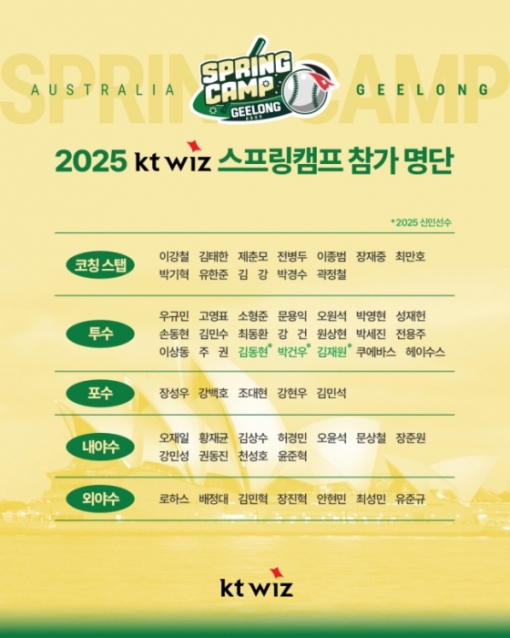 KT 위즈 2025시즌 호주 1차 스프링캠프 명단. /사진=KT 위즈 제공