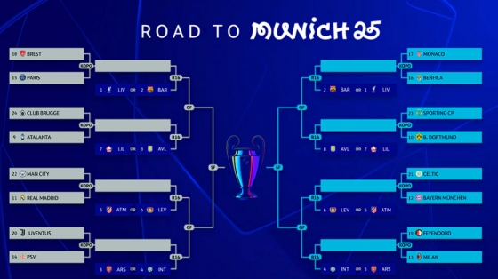 2024~2025시즌 챔피언스리그 전체 대진표. /사진=유럽축구연맹(UEFA) 공식 홈페이지 갈무리