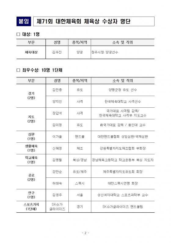 대한체육회 체육상 수상자 명단. /표=대한체육회 제공