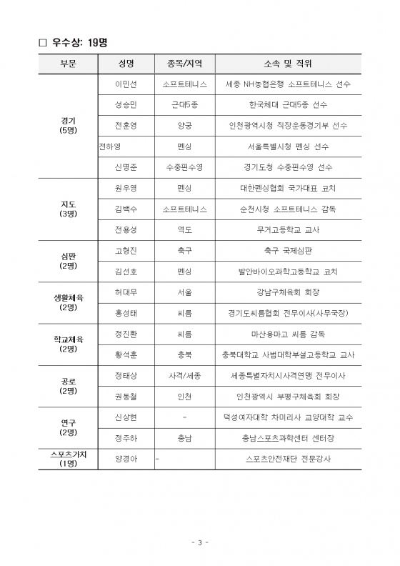 대한체육회 체육상 수상자 명단. /표=대한체육회 제공