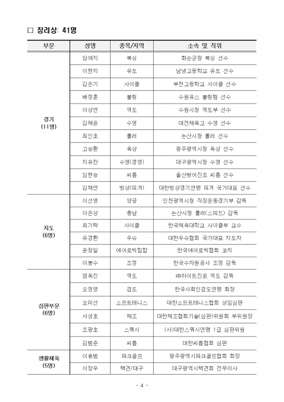 대한체육회 체육상 수상자 명단. /표=대한체육회 제공