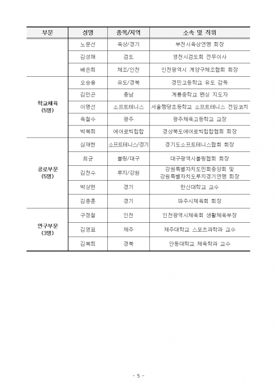 대한체육회 체육상 수상자 명단. /표=대한체육회 제공