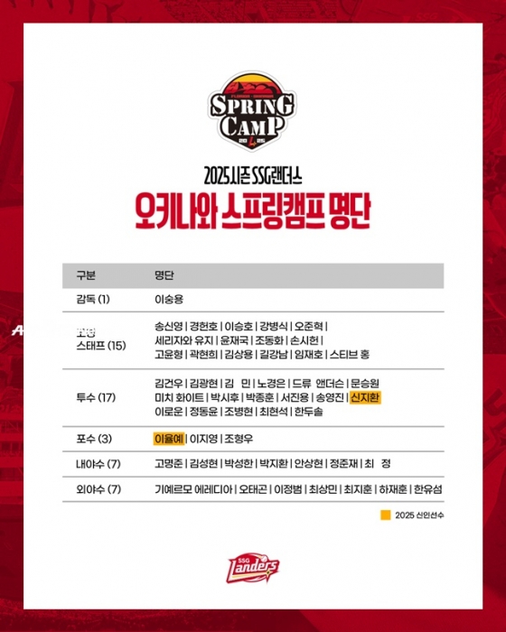 SSG의 2025 일본 오키나와 2차 스프링캠프 명단. /사진=SSG 랜더스 제공 