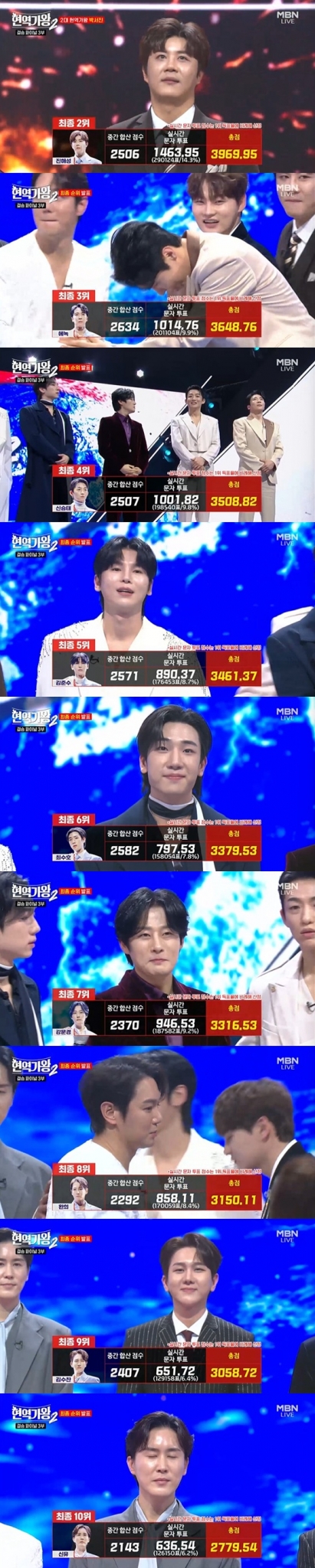 &#039;현역가왕2&#039;