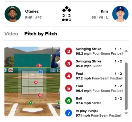 김혜성과 미첼 오타네즈의 10일(한국시간) 7회말 2사 만루 맞대결 투구표. /사진=MLB.com 갈무리