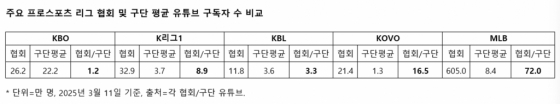 /표=필자 제공