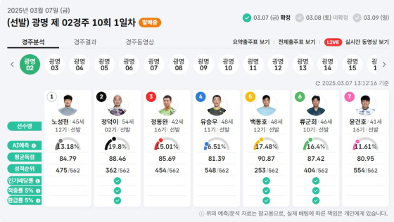 /사진제공=국민체육진흥공단