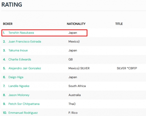 세계 복싱 평의회(WBC) 랭킹 1위에 오른 나스카와 텐신. /사진=WBC 공식 홈페이지 갈무리