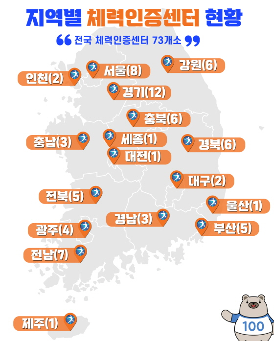 /사진제공=국민체육진흥공단