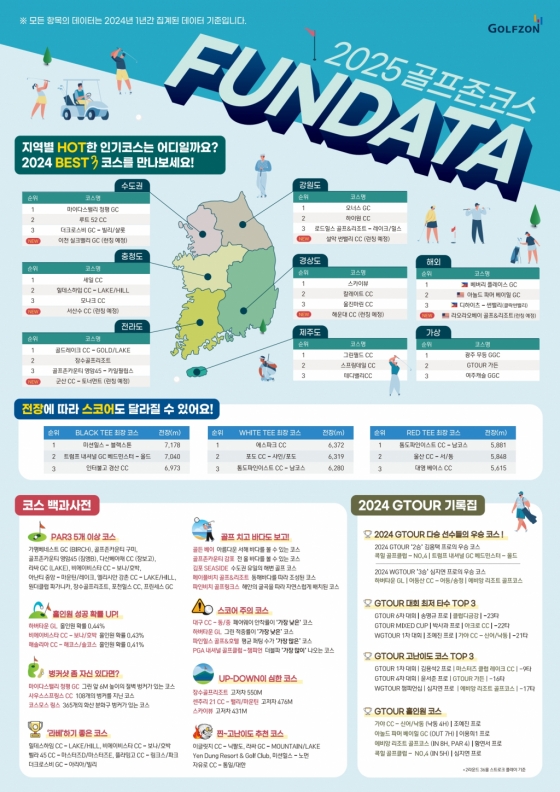 골프존 ‘2025 펀데이터(FUNDATA)’ 포스터