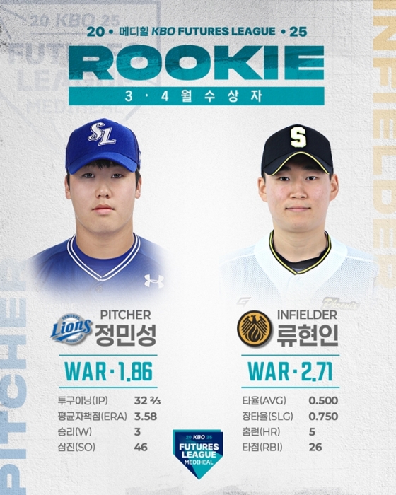 정민성(왼쪽)과 류현인. /사진=KBO 제공