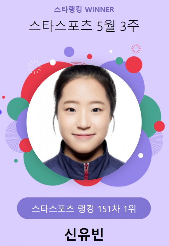 스타랭킹 스타스포츠 151차 1위 신유빈.  /사진=스타뉴스