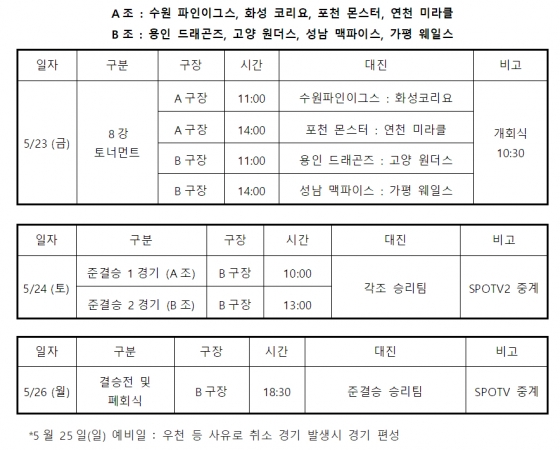  2025 KBO DREAM CUP 독립야구대회 일정. /표=KBO 제공