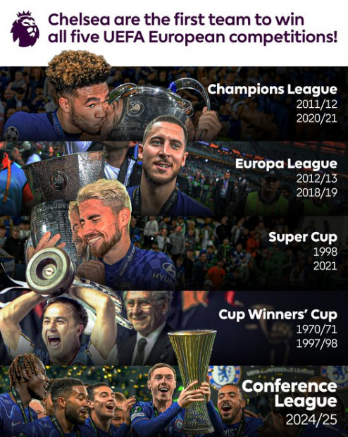 UEFA 주관 대회에서 모두 우승한 첼시. /사진=첼시 공식 SNS 갈무리