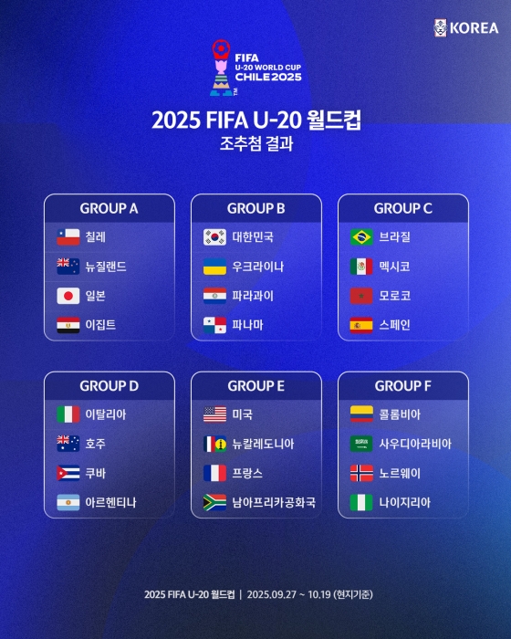 2025 U-20 월드컵 조추첨 결과. /사진=대한축구협회 제공