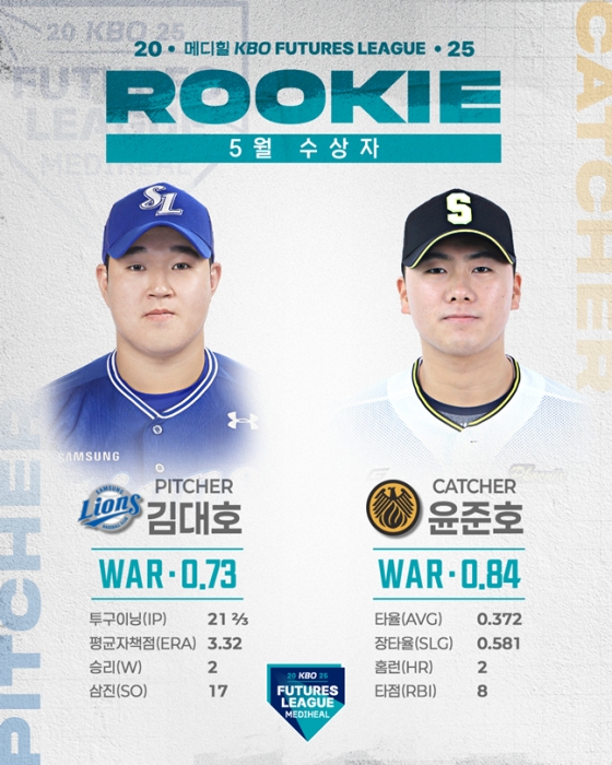 김대호(왼쪽)과 윤준호. /사진=KBO