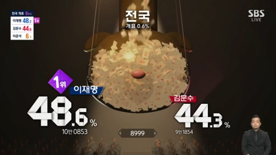 /사진=SBS 개표방송 &#039;2025 국민의 선택&#039; 방송화면
