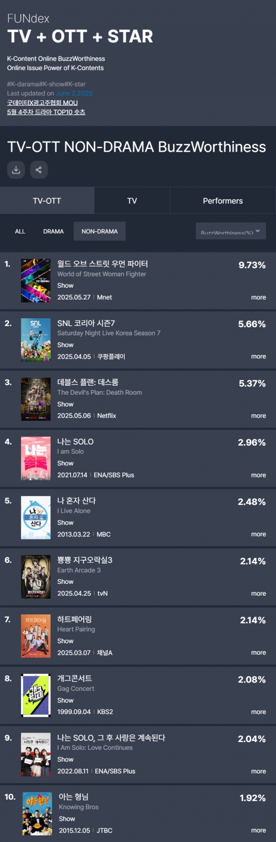 /사진=굿데이터코퍼레이션