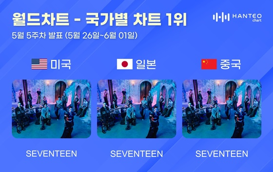 /사진=한터차트