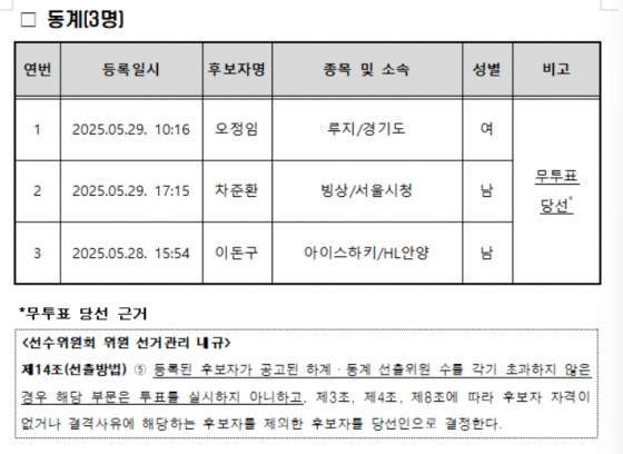/사진=대한체육회