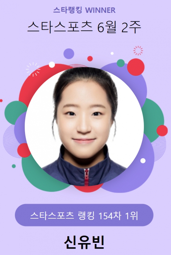 스타랭킹 스타스포츠 154차 1위 신유빈. /사진=스타뉴스