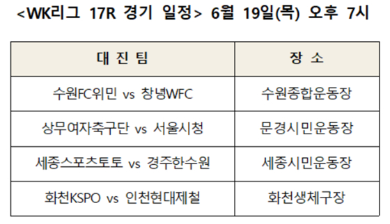 /사진=한국여자축구연맹