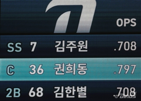 14일 창원NC파크의 전광판에 권희동이 포수로 올라가 있다. /사진=NC 다이노스 제공 