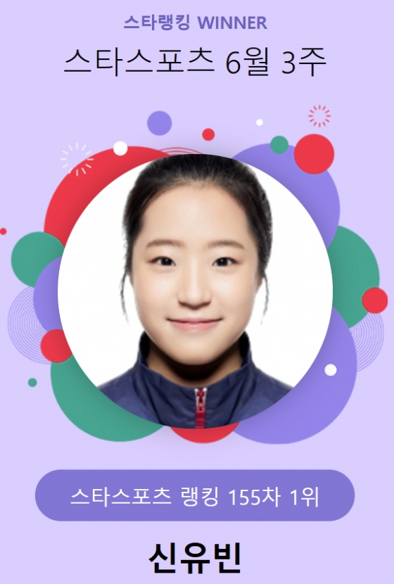 스타랭킹 스타스포츠 155차 1위 신유빈. /사진=스타뉴스