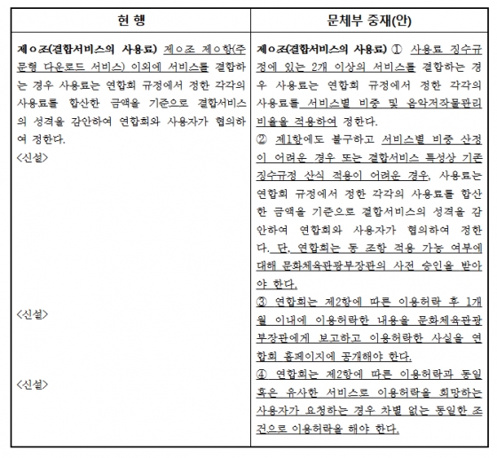 문체부 중재안.  /사진=문화체육관광부