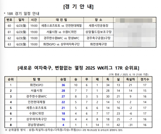 /사진=한국여자축구연맹