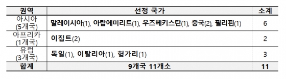 신규 지정된 세종학당. /사진=문체부