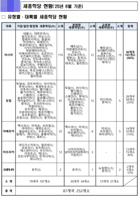 /사진=문체부