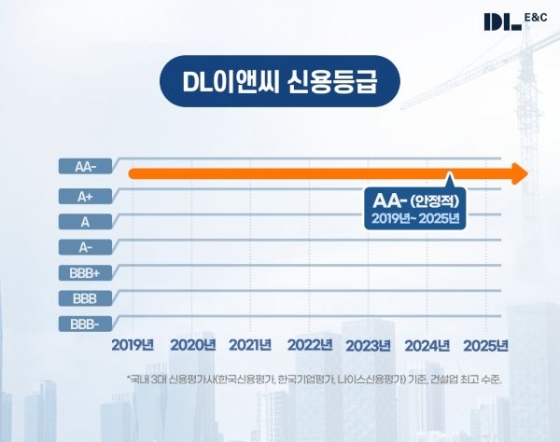 /사진제공=dl이앤씨