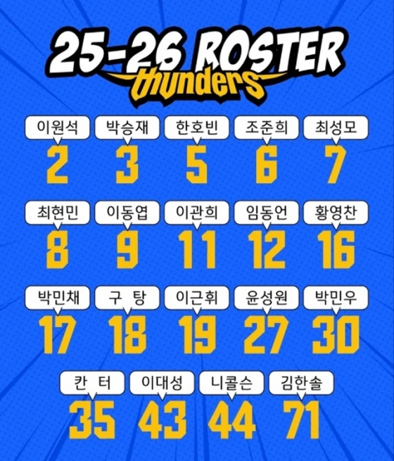 서울 삼성의 등번호. /사진=서울 삼성 SNS