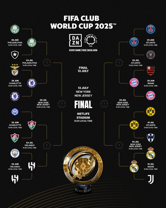 2025 국제축구연맹(FIFA) 클럽월드컵 대진표. /사진=국제축구연맹(FIFA) 클럽월드컵 공식 사회관계망서비스(SNS)