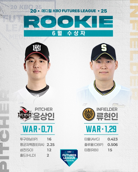 /사진=KBO 제공