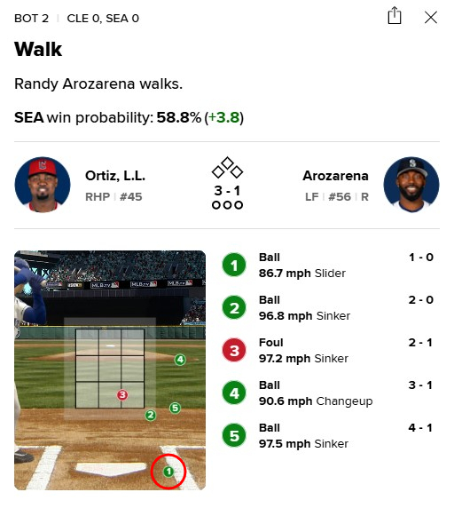 오티스가 6월 16일 시애틀전에서 기록한 초구 볼(빨간색 원). /사진=MLB닷컴 게임데이 갈무리